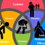 A Guide to Professional Exhaustion and Burnout